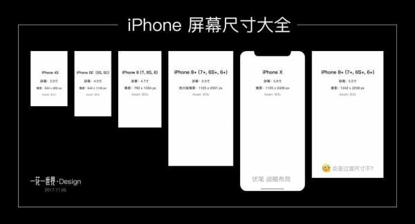 iphone5屏幕长宽（iphone5手机屏幕尺寸）