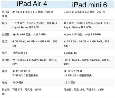 苹果ipadmini多大屏幕尺寸（苹果ipad mini屏幕多大）