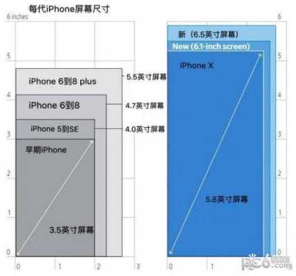 iphone6nova2屏幕大小（iphone6p屏幕大小）
