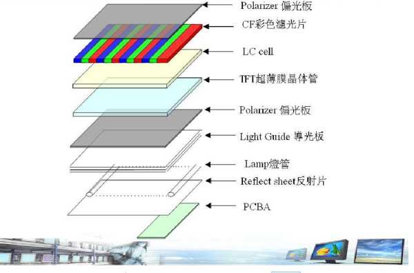 液晶面板结构（液晶面板结构原理）
