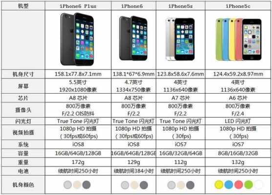 iphone8x屏幕多大的（苹果x8屏幕尺寸）
